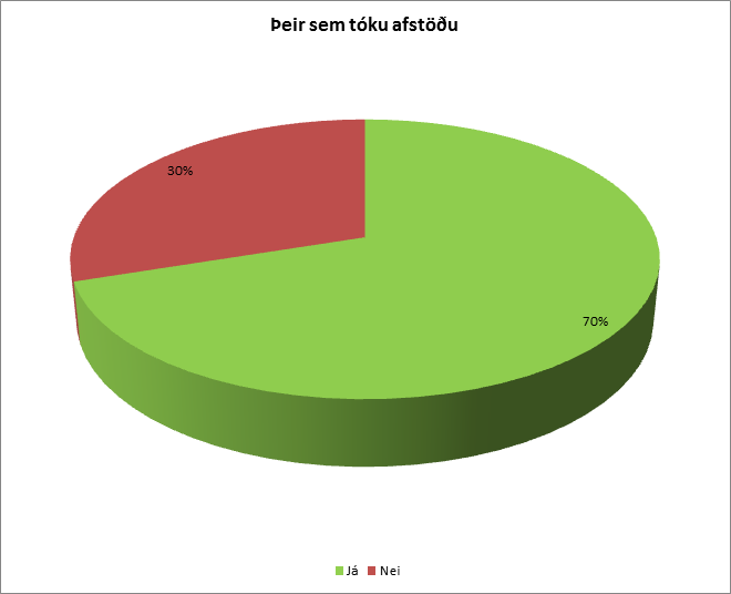 Skífurit sem sýnir svör þeirra þátttakenda sem tóku afstöðu til spurningarinnar „Er vilji hjá sveitarfélagi/rekstraraðila fyrir samræmdri flokkun heimilisúrgangs af einhverju tagi?“.